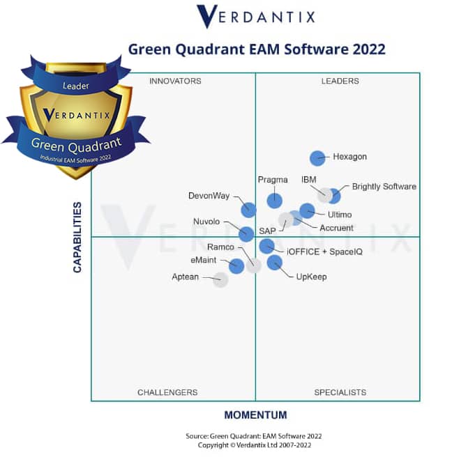 verdantix Green Quadrant